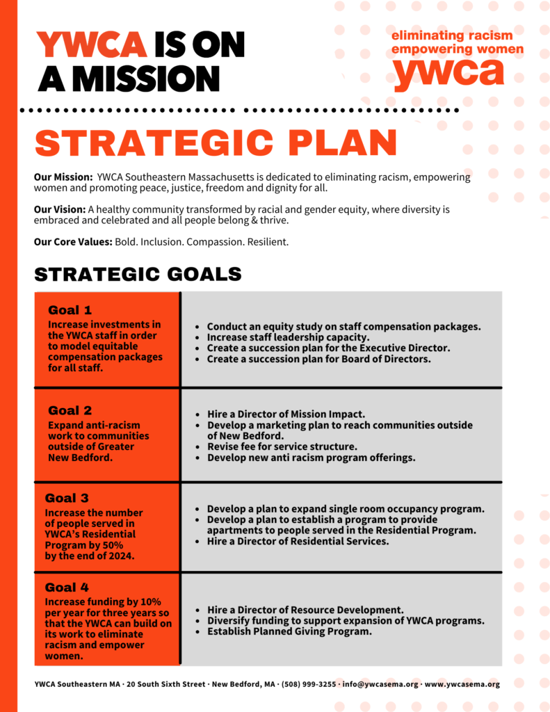 clickable strategic plan thumbnail